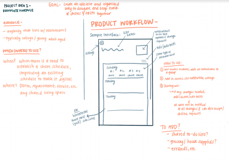 Brainstorming