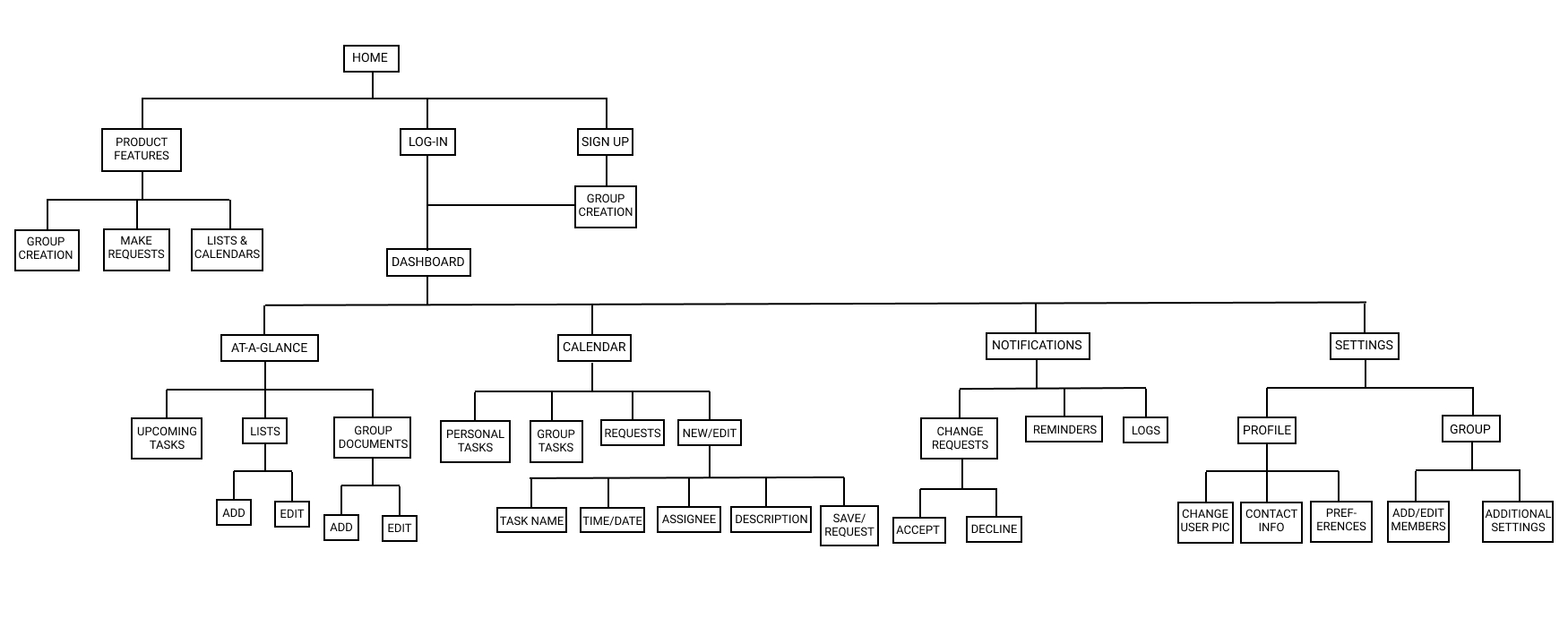 Site Map